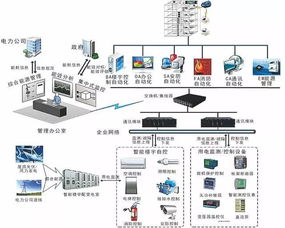 弱電各個子系統拓撲圖 了解其系統原理的法寶——以計算機網絡工程為焦點