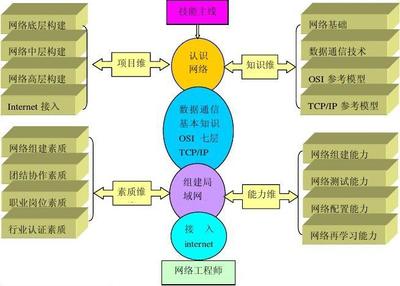 《計算機網絡與工程——課程整合的說課稿》