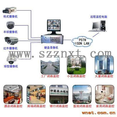 工業區智能化監控系統方案 外圍防盜與集成監控實踐