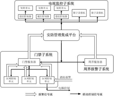 弱電及安全防范系統(tǒng)集成技術(shù)中的集成監(jiān)控系統(tǒng)深度解析