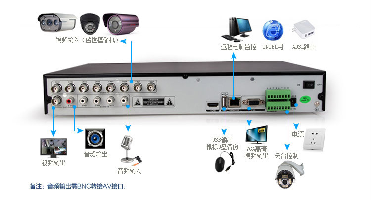 高清750線監(jiān)控器家用套裝 廣州裕業(yè)科技帶來(lái)的智能安防新選擇
