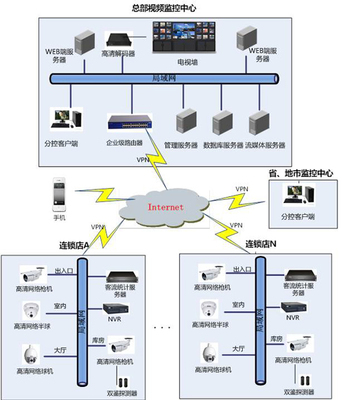 【旺皓信息】商鋪的安防需求及應用_西寧安防監(jiān)控_西寧亮化LED顯示屏_西寧電動伸縮門_青海旺皓電子技術